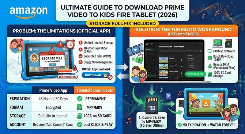 download to kids fire tablets